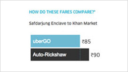 The Big Battle Between Funded Taxi Startups And The Rest