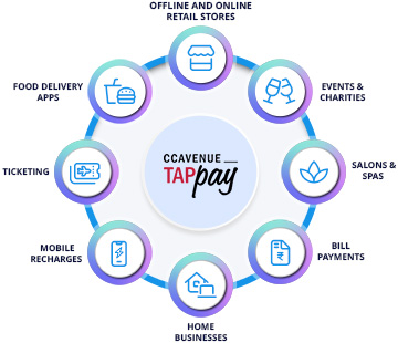 Use cases for TapPay