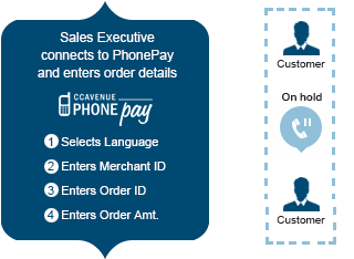 CCAvenue.ae Enters Offline Payment Solutions Market